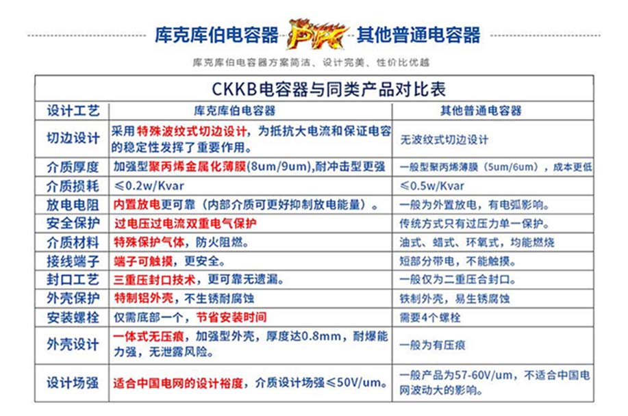 庫克庫伯電力電容器與其他電容器的對比 庫克庫伯電力電容器與其他電容器的對比