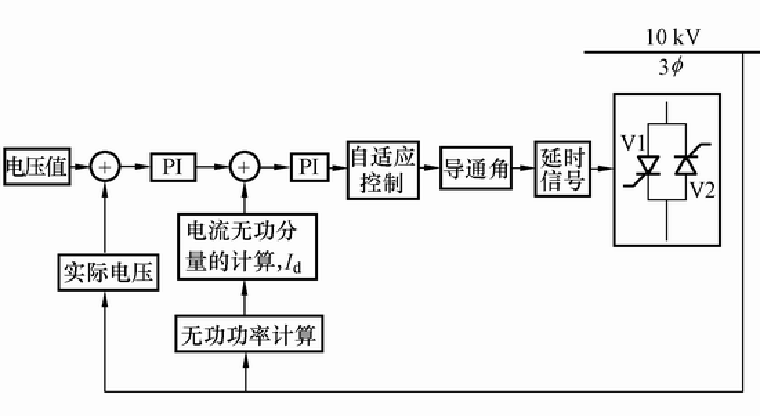 并聯電容器進行無功補償