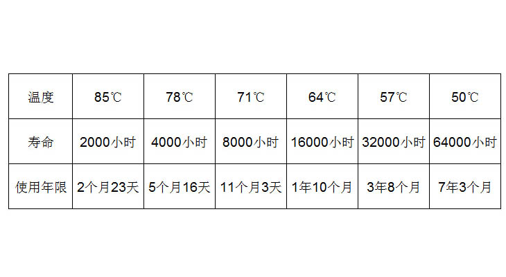 環(huán)境溫度和電力電容器使用壽命的影響