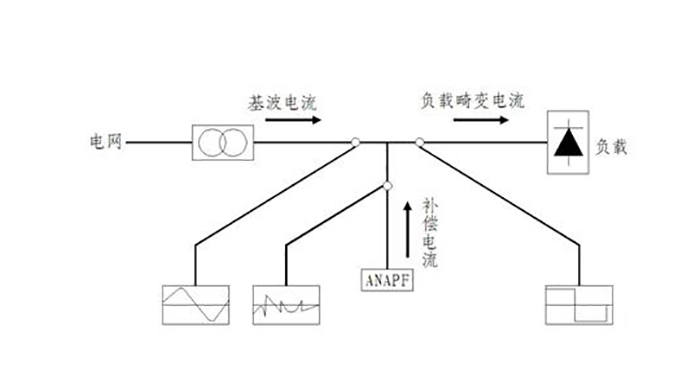 無功補償簡視圖 無功補償簡視圖