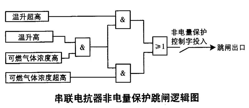 串聯電抗器非電量保護跳閘邏輯圖 串聯電抗器非電量保護跳閘邏輯圖