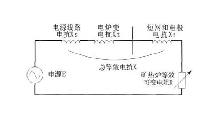 礦熱爐無功補償 礦熱爐無功補償