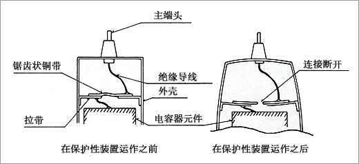 電容器內部保護措施 電容器內部保護措施