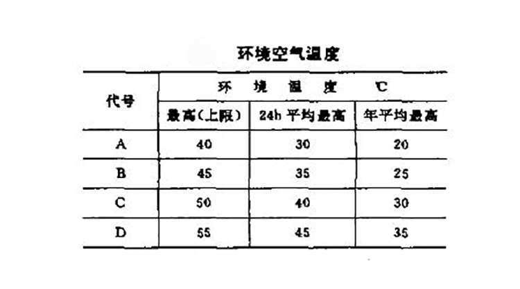 自愈式并聯電容器運行時的注意事項1