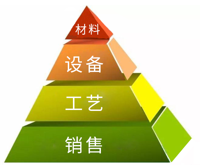 影響自愈式并聯電容器價格的因素 影響自愈式并聯電容器價格的因素
