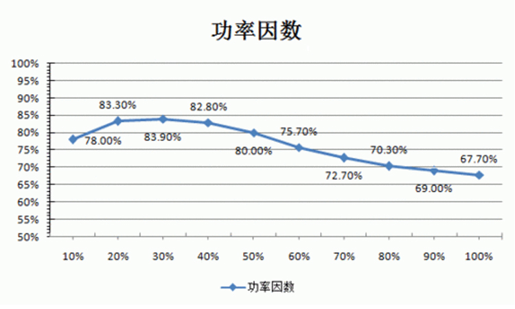 電容補償柜出現過補償有啥后果