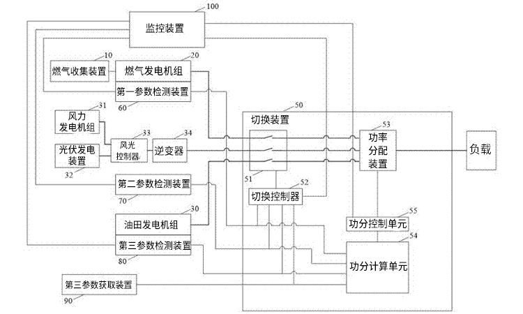 油田電力系統(tǒng)用電力電容器進行無功補償