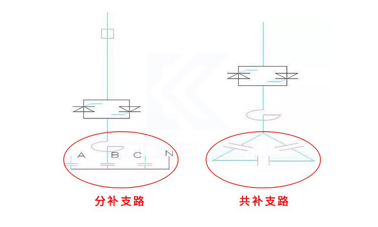 關(guān)于電力電容器補償時共補和分補的介紹 關(guān)于電力電容器補償時共補和分補的介紹