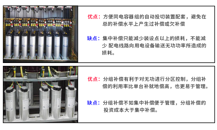 電容器集中補償和分組補償的優缺點分析