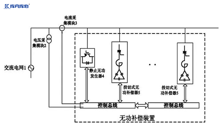 無功補償有效功率