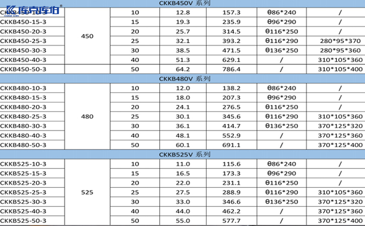 低壓并聯(lián)電容器選型標準