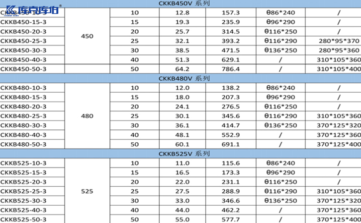 低壓電力電容器