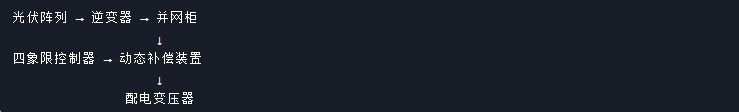 光伏控制器接線圖